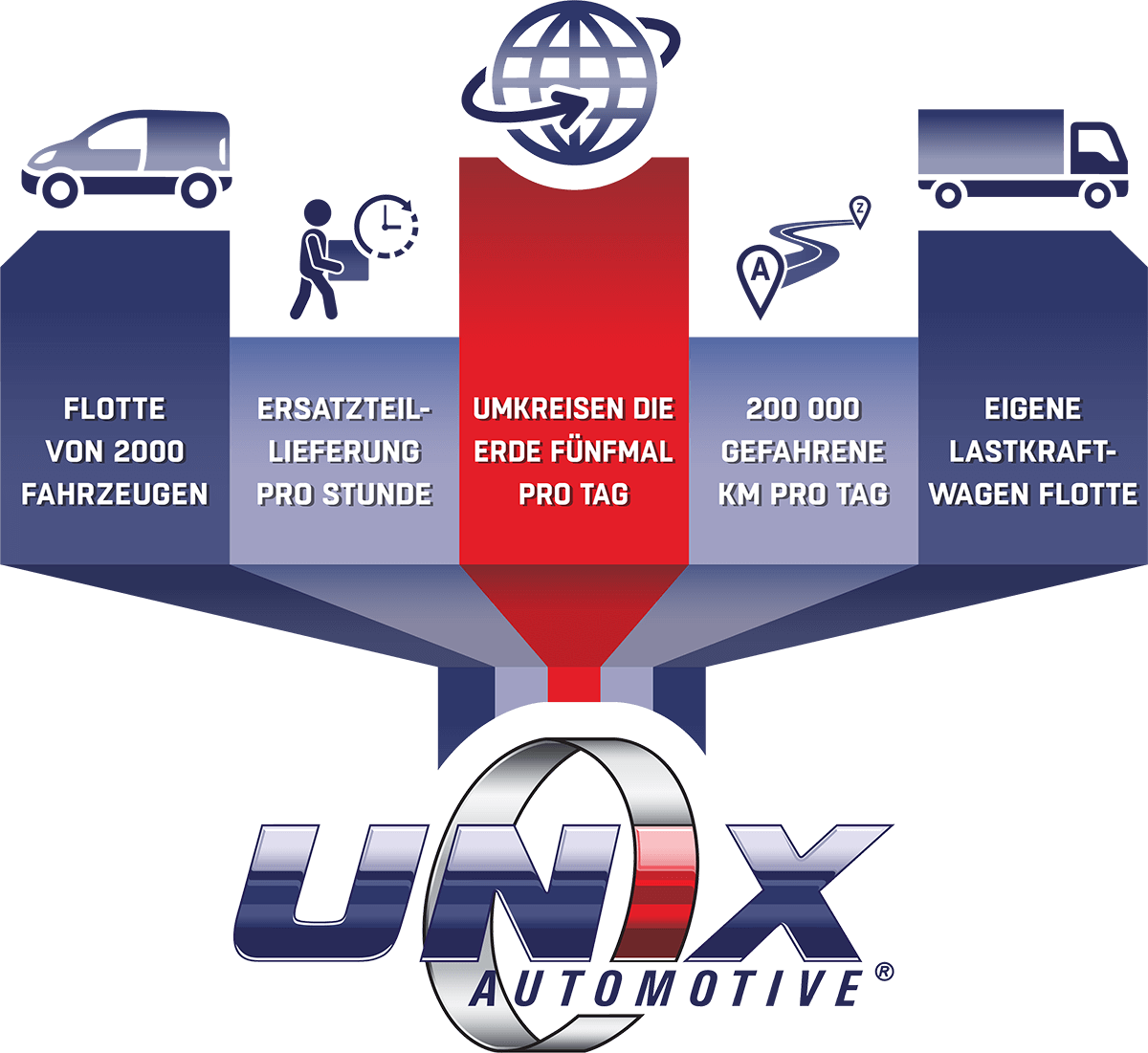 UNIX Infografik